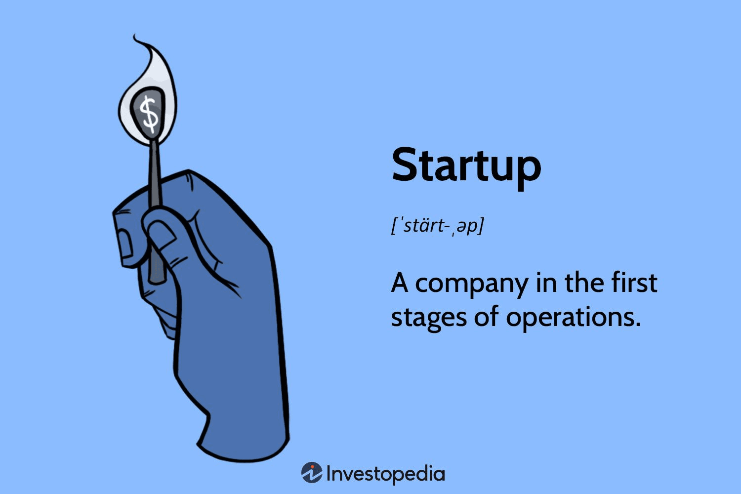 How Successful Startups Turn Funding Into Sustainable Growth