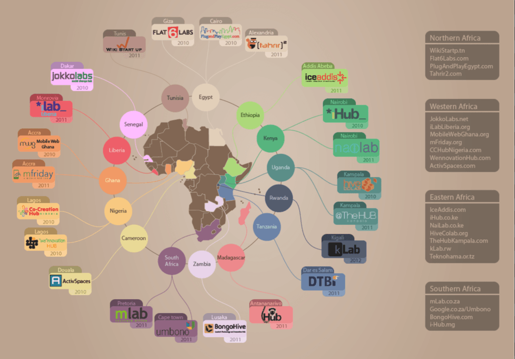 Rising Startup Hubs in Africa and What Investors Are Watching
